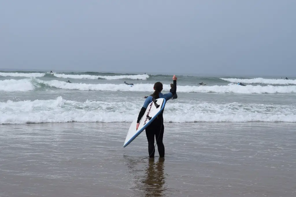 Best Surf Spots in Taghazout